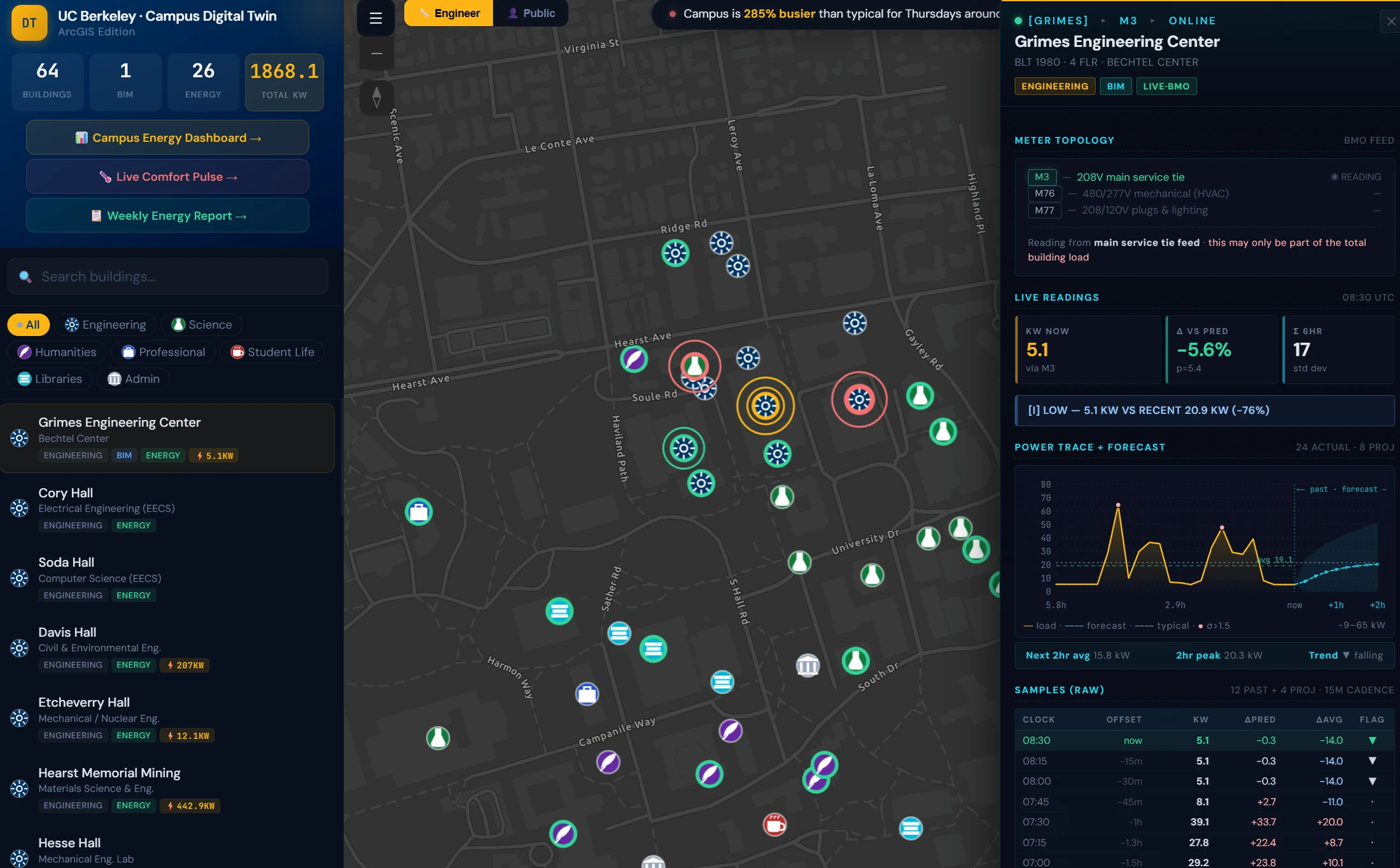 Building operations dashboard for BIM connected assets