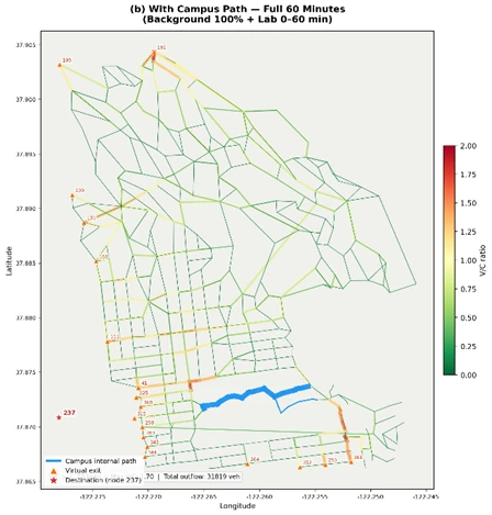 Traffic flow scenario for wildfire evacuation