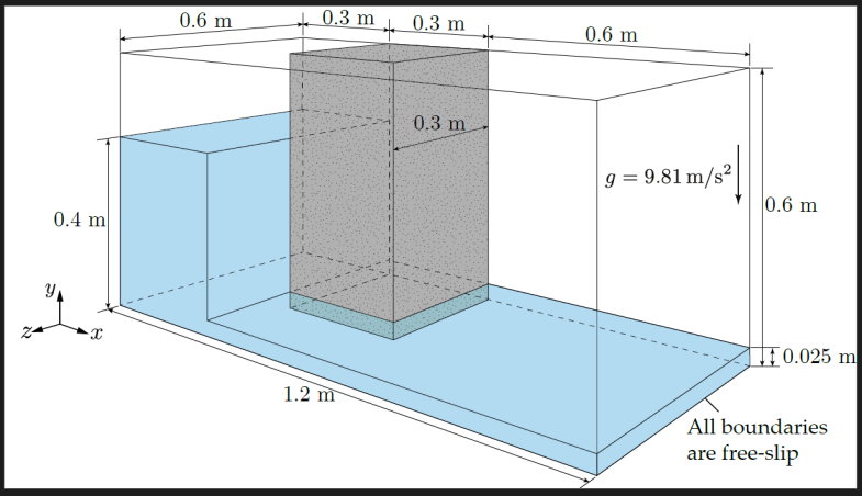 Dam study geometry with dimensions and boundary conditions