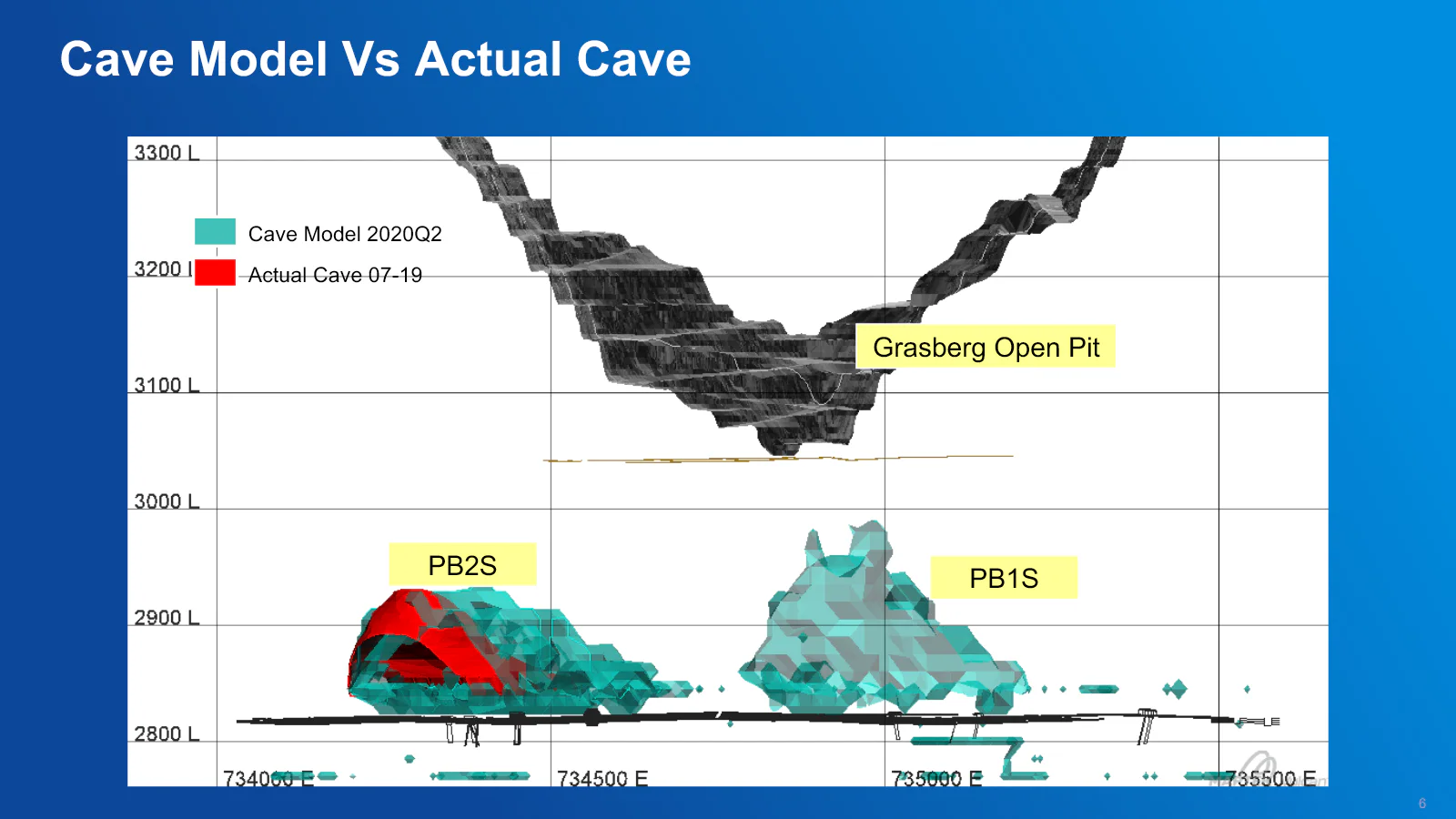 Side view comparing modeled and actual cave geometry
