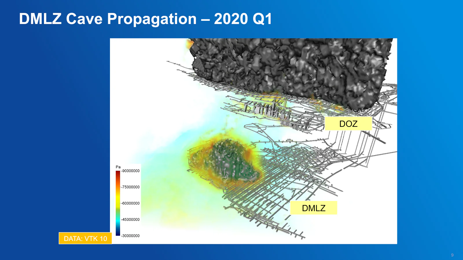 DMLZ cave propagation model for 2020 Q1