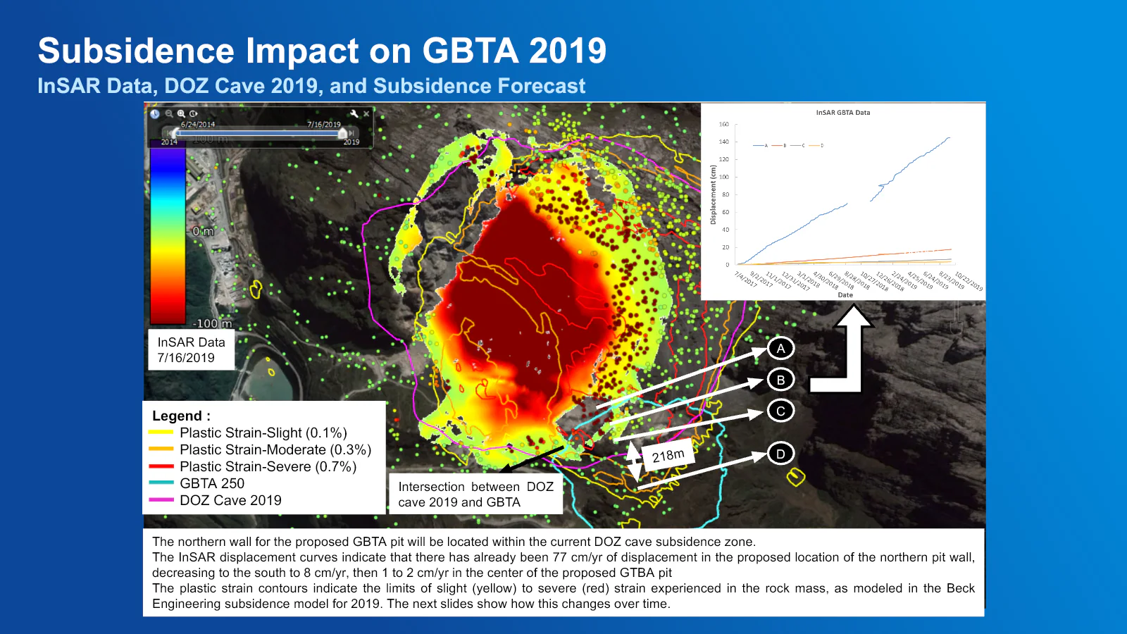 Overlay of proposed GBTA infrastructure with cave and deformation information