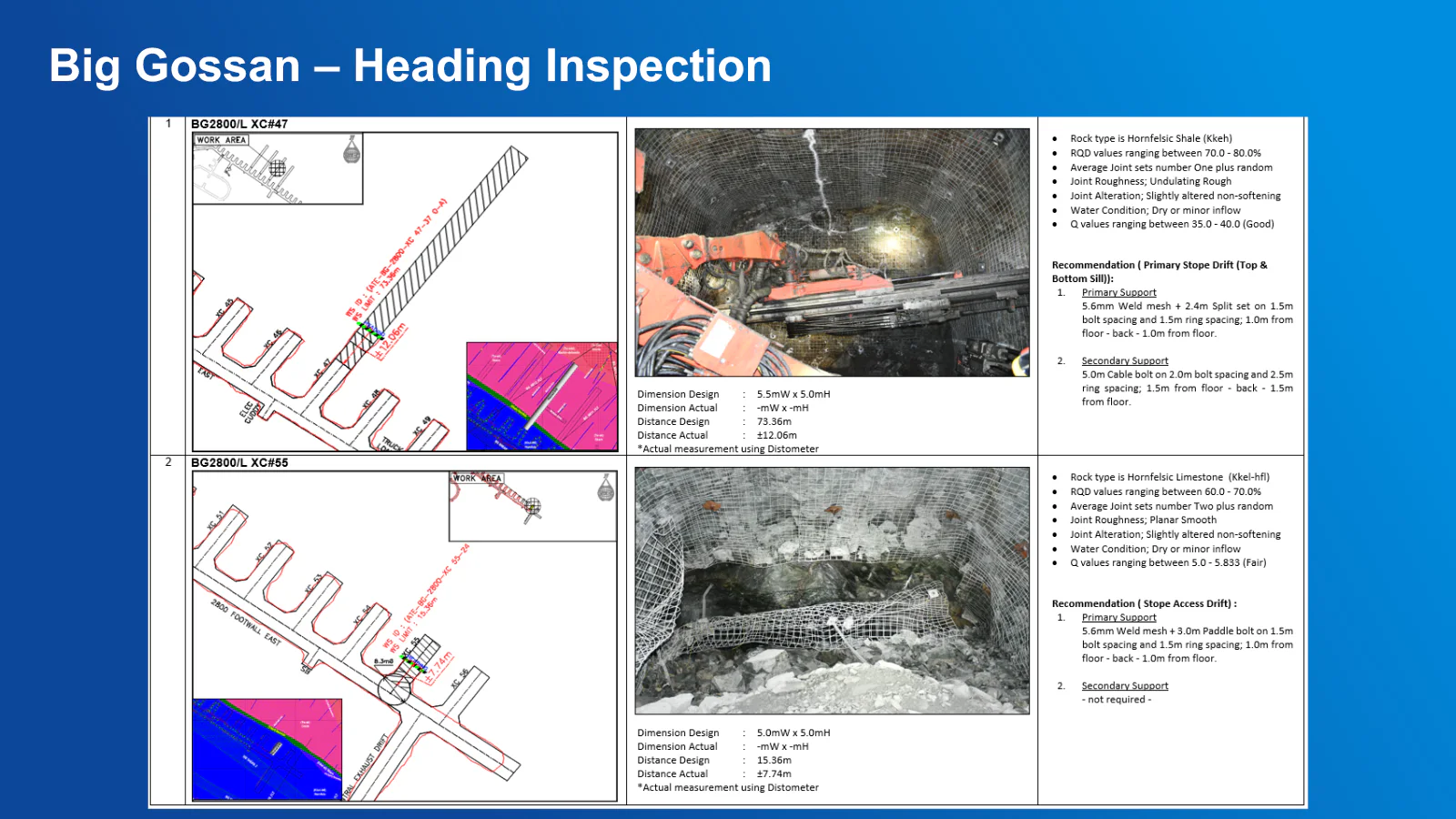 Underground heading inspection record with map, photographs, and rock mass observations
