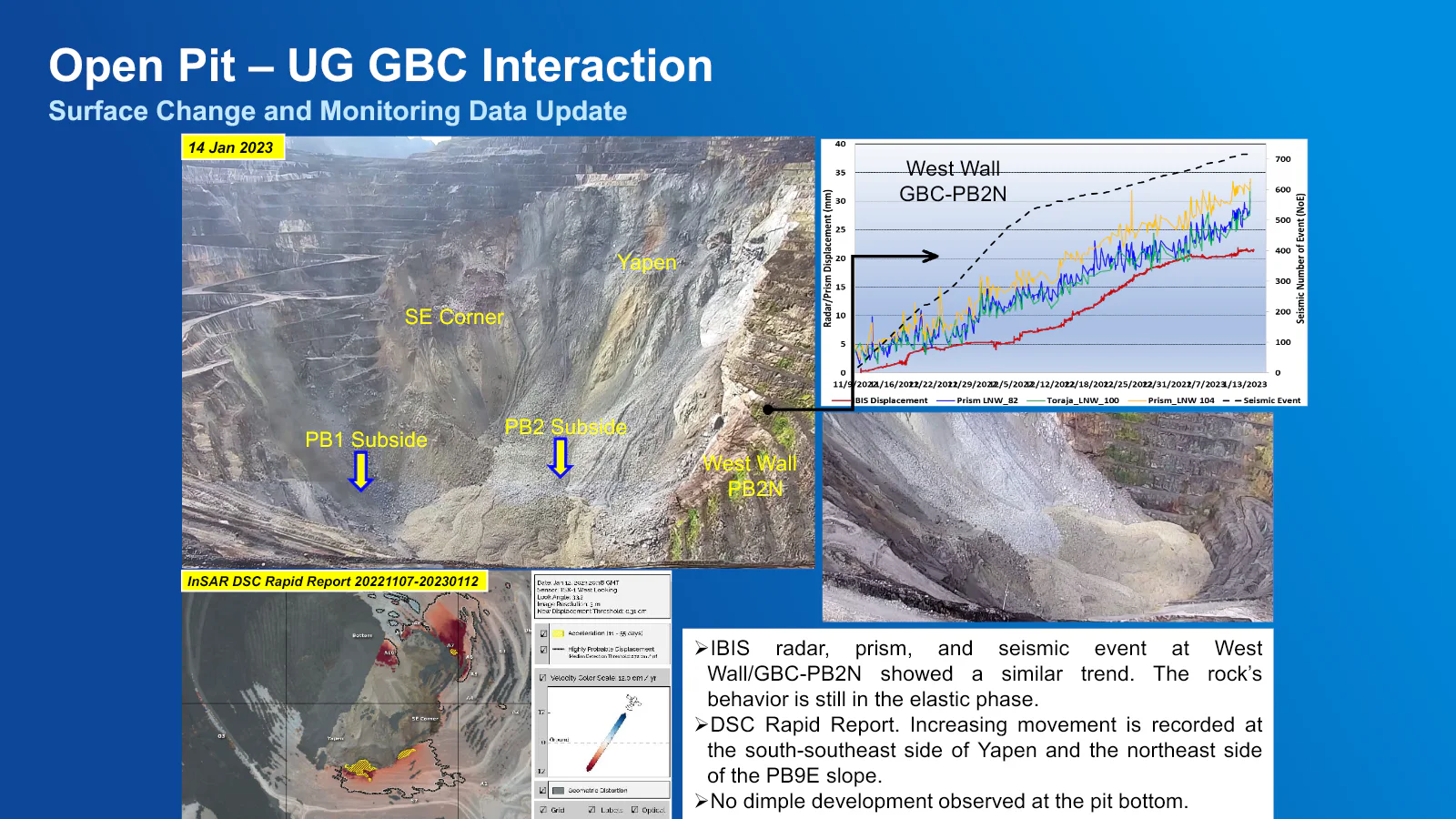 Integrated deformation monitoring interpretation for the Grasberg pit