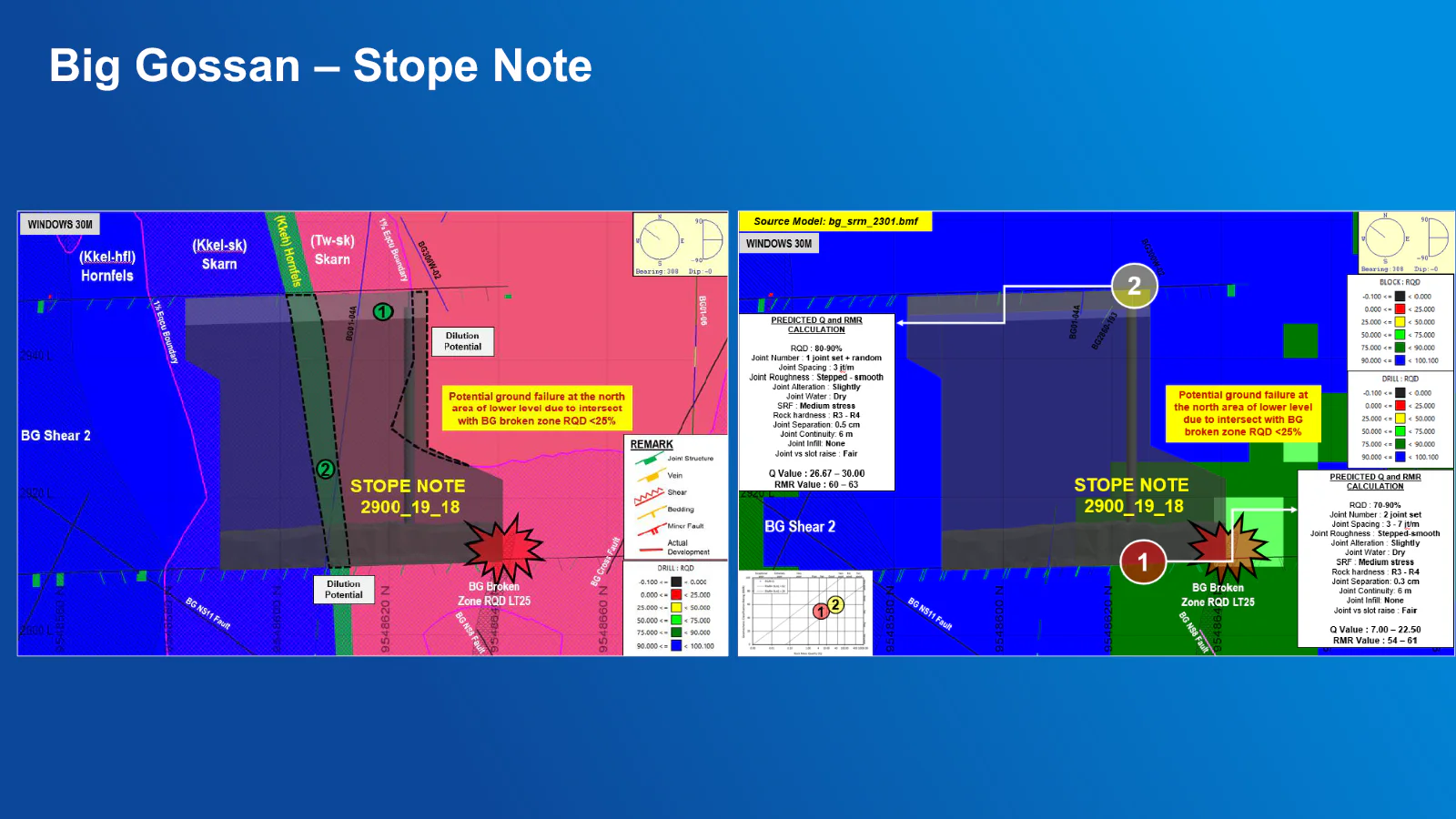 Big Gossan stope note with geology and rock quality sections