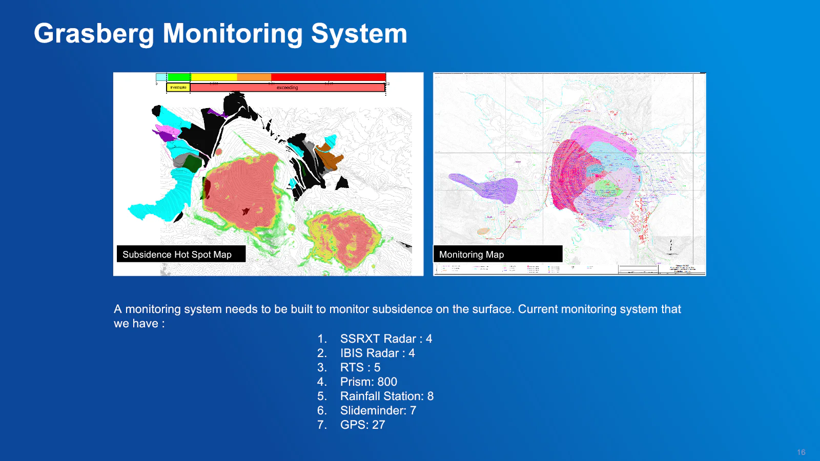 Overview of the Grasberg surface monitoring network