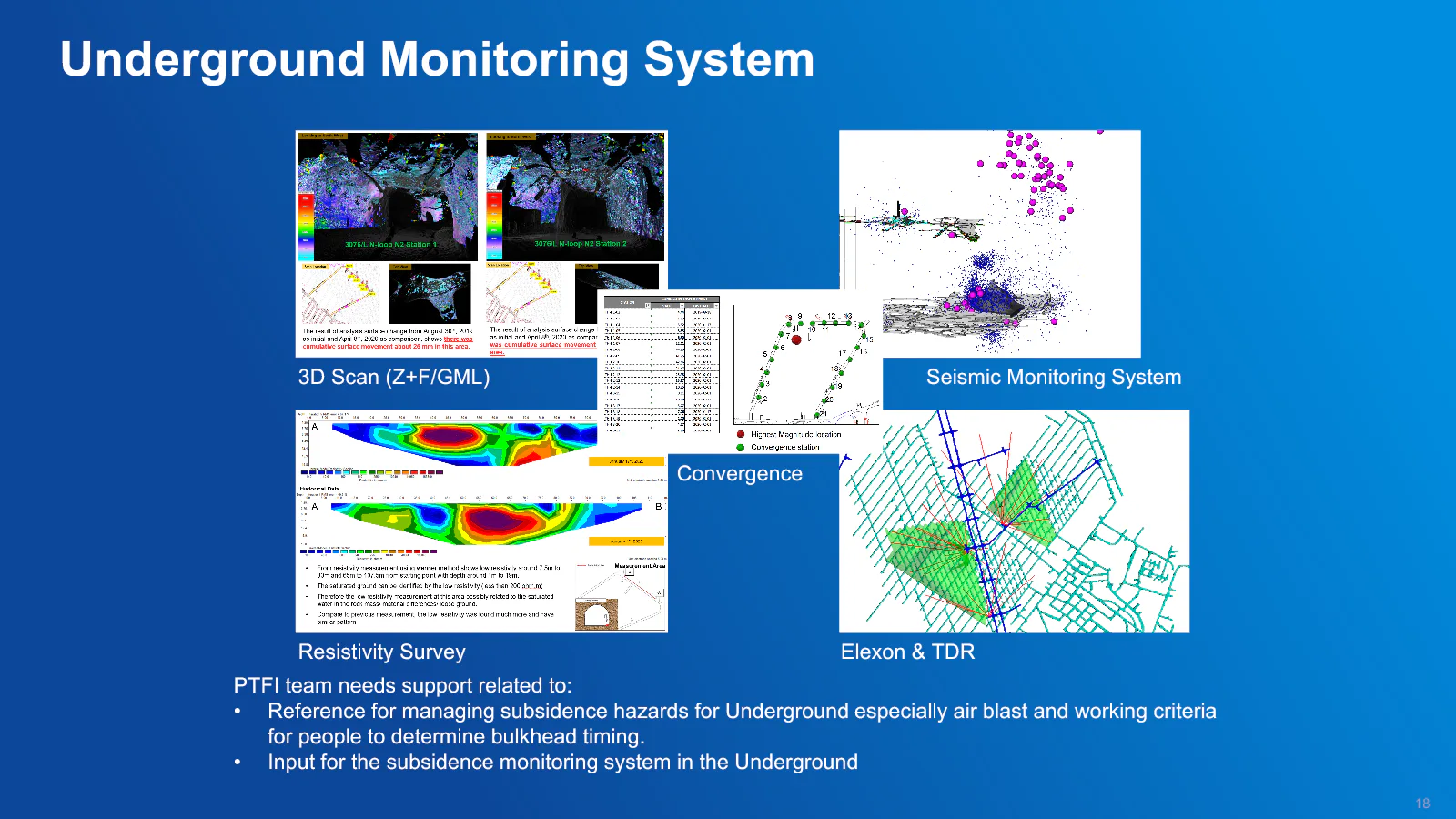 Overview of underground geotechnical monitoring methods